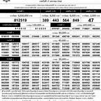 ตรวจหวย17/01/66